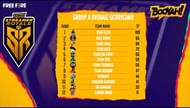 Free Fire Booyah Streamer Royale Group A overall standings:-